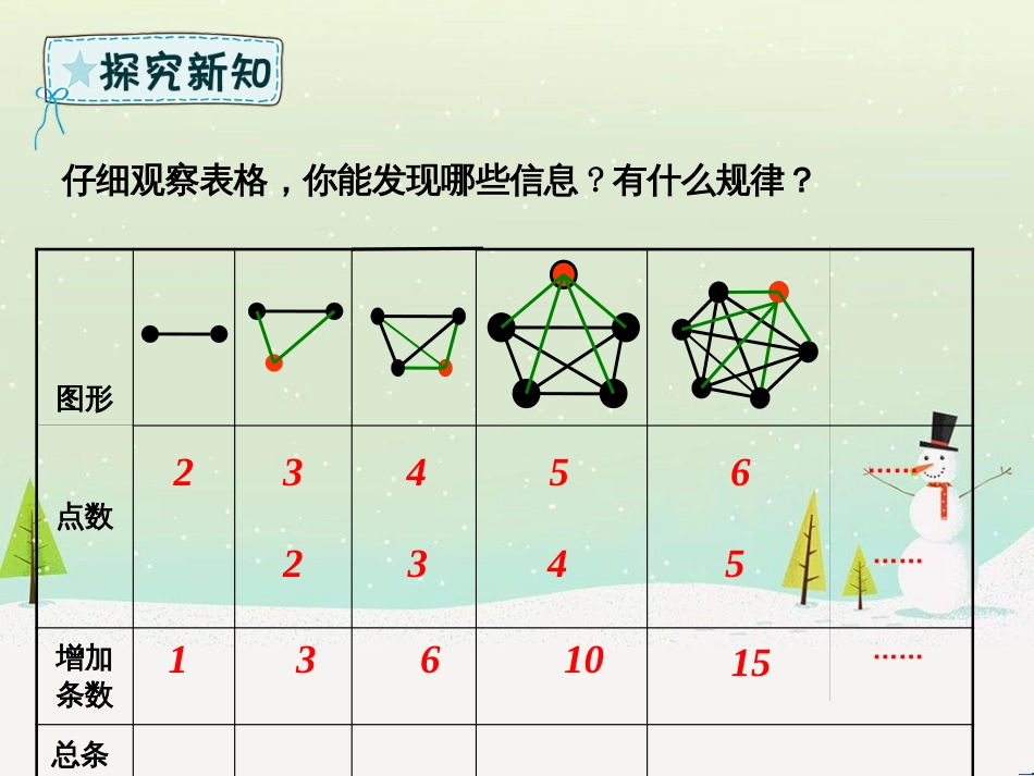 六年级数学下册 第6章 整理与复习 4 数学思考课件 新人教版_第3页