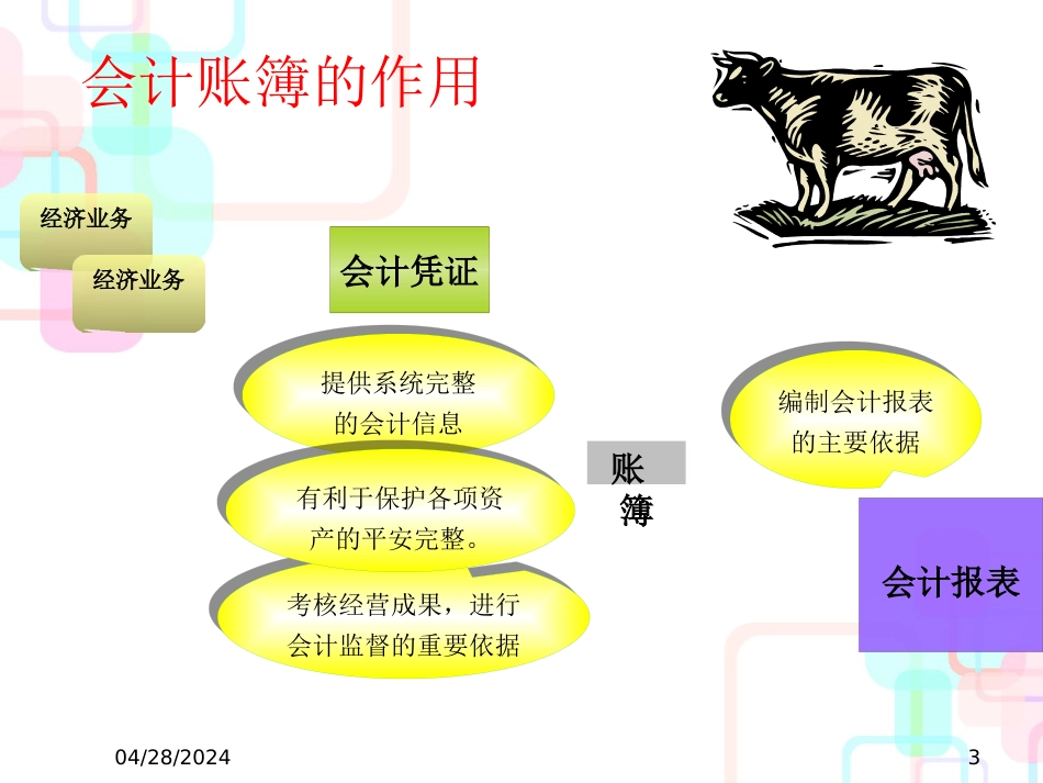 财务会计与账簿格式管理知识分析_第3页