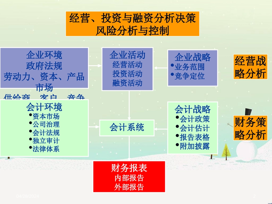 纺织企业投资决策与财务报表分析_第2页