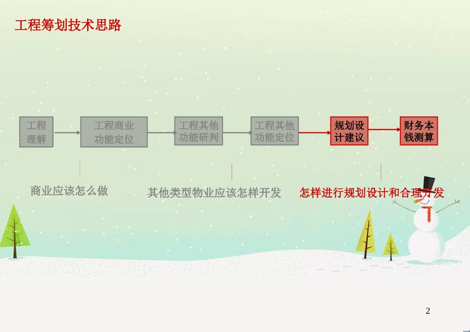 某地区项目设计管理知识规划与财务分析_第2页