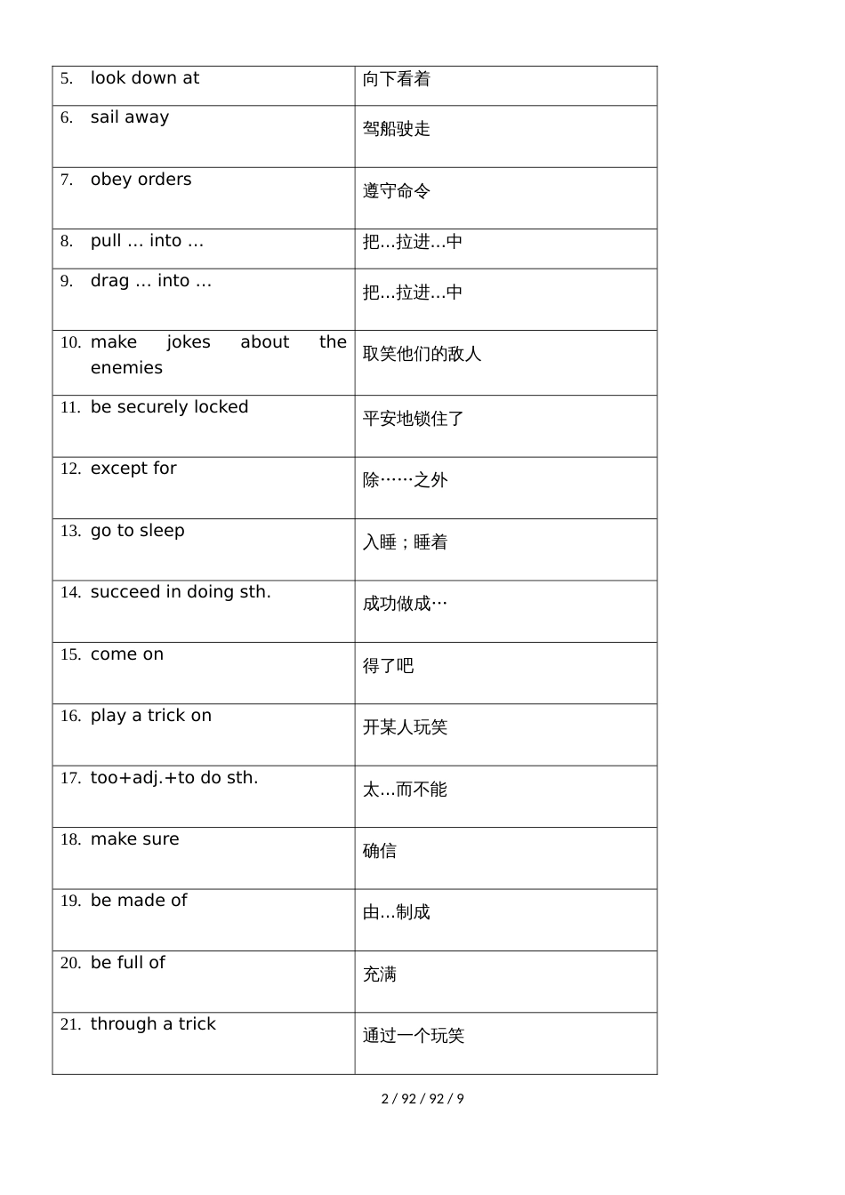 牛津上海版初三九年级上英语 unit1 同步复习教案_第2页