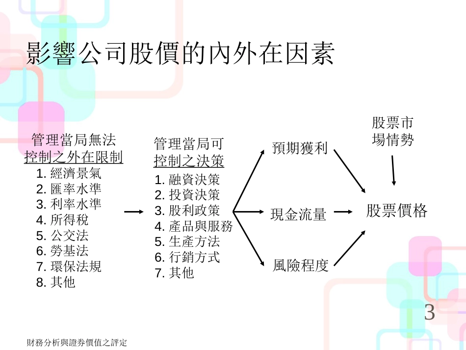 财务报表分析与证券_第3页