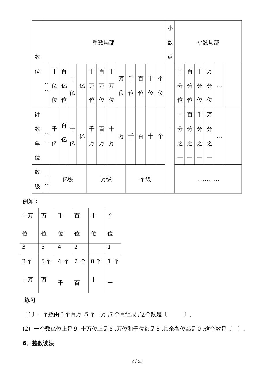 六年级下册数学素材系统复习专题 全国通用_第2页