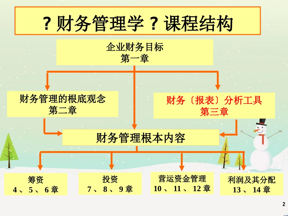 第三章财务分析1_第2页