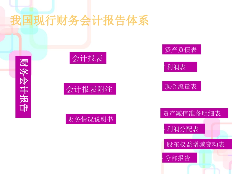 财务会计报表的阅读概述_第3页