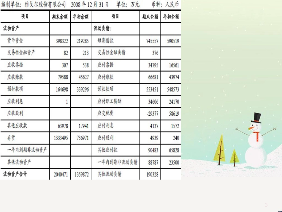 企业财务报表分析相关资料_第3页
