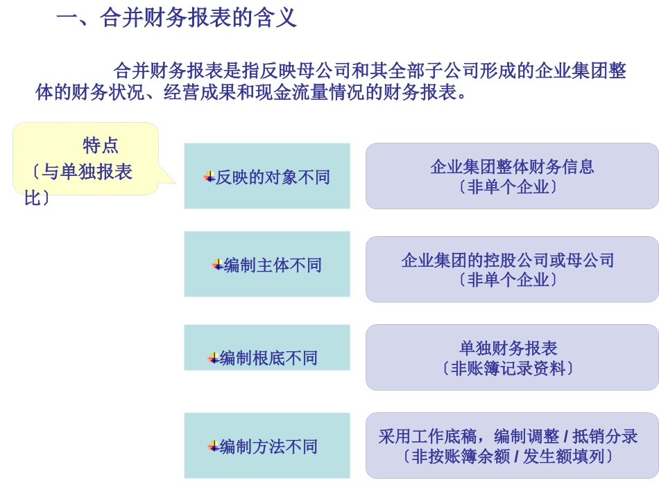 第二章合并财务报表11_第3页