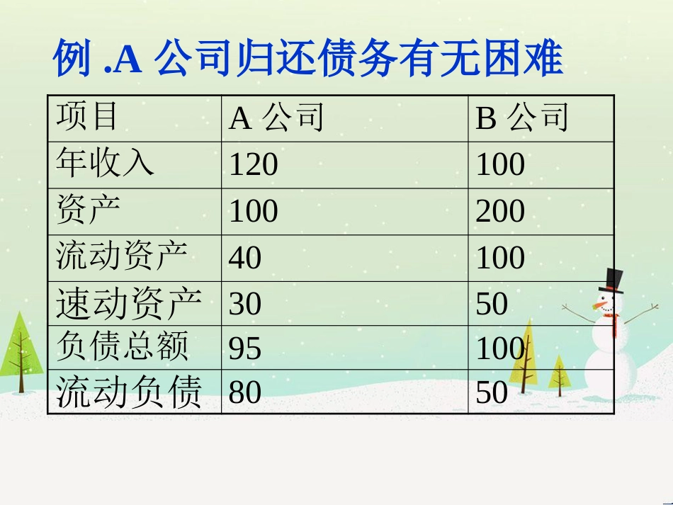 企业财务分析新方法_第3页