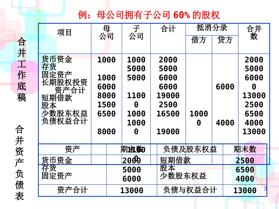 9合并财务报表(上)_第3页