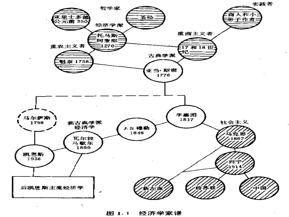 经济管理史及财务知识分析教程_第2页