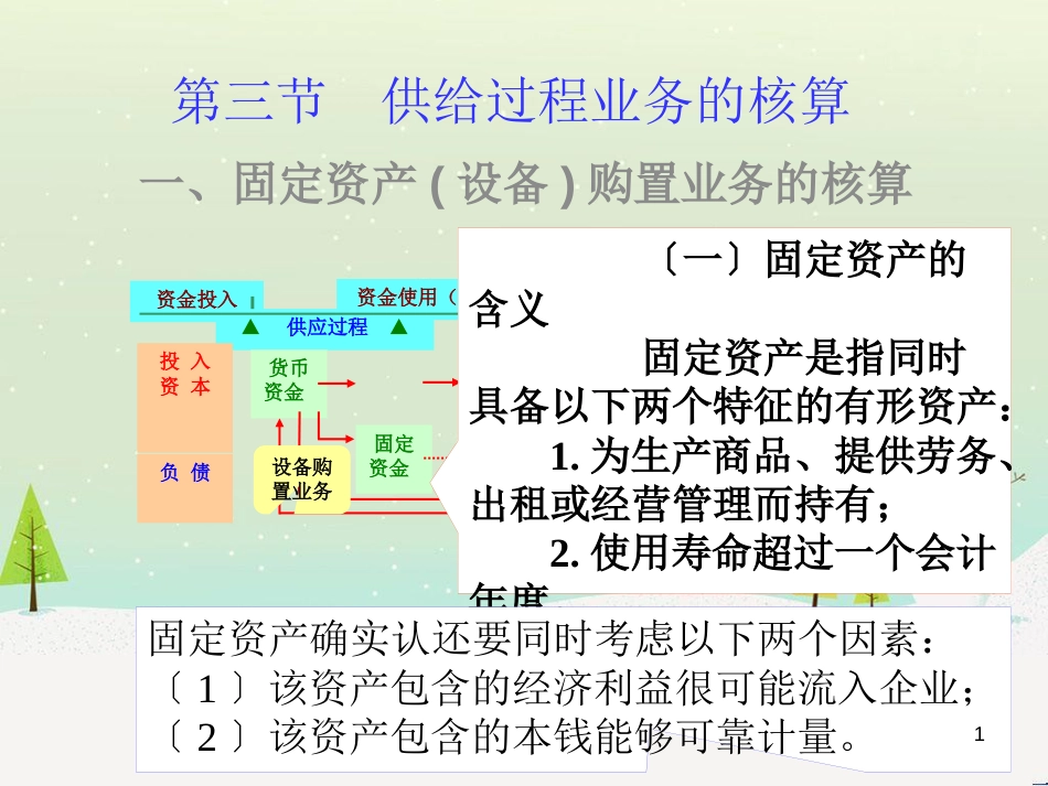 供应财务会计与业务管理知识分析过程_第1页