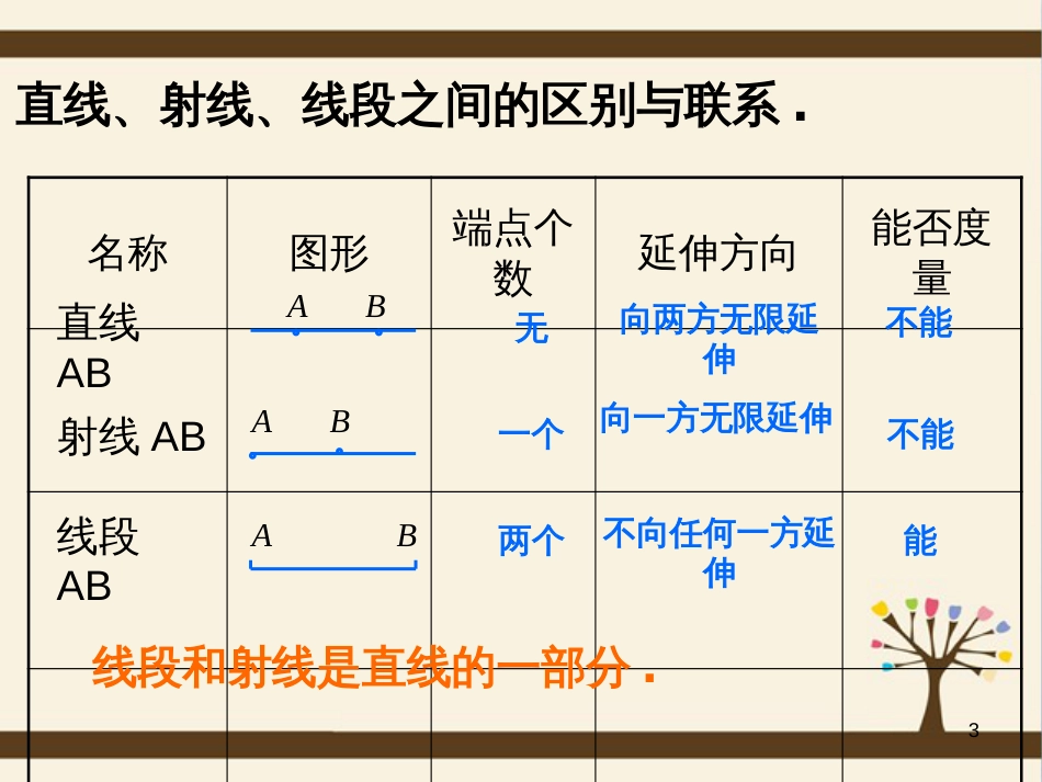 六年级数学下册 5 有理数复习课件 沪教版五四制 (45)_第3页