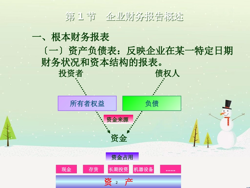 第二章财务报表分析基础(1)_第2页