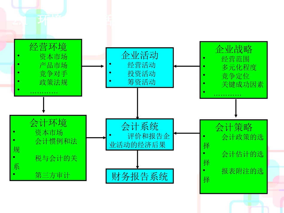 财务分析_第1篇(2)_第3页