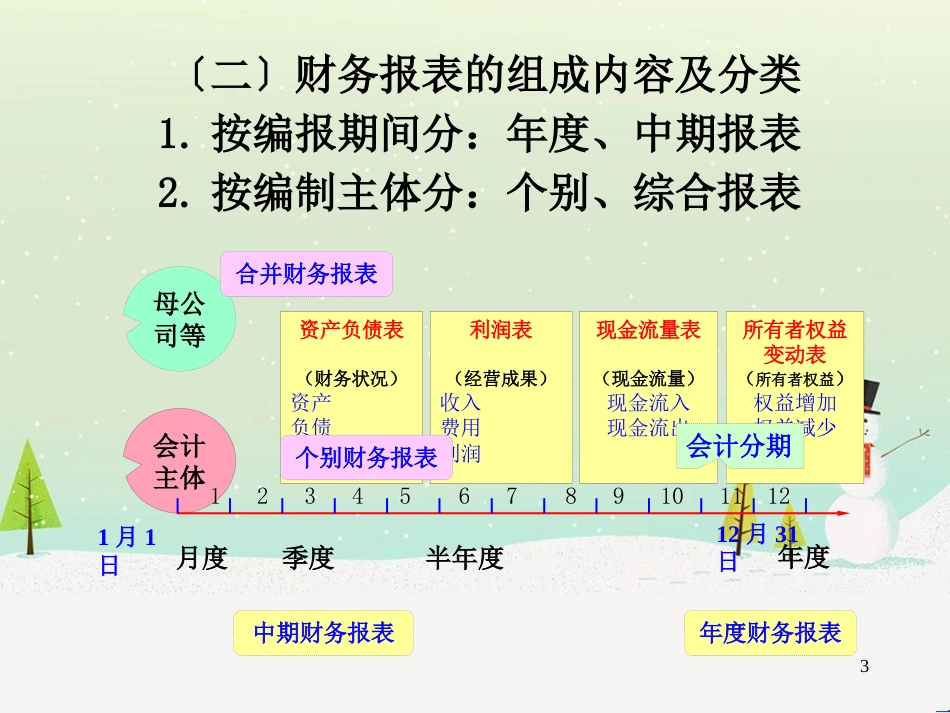 第十二章财务报表列报_第3页