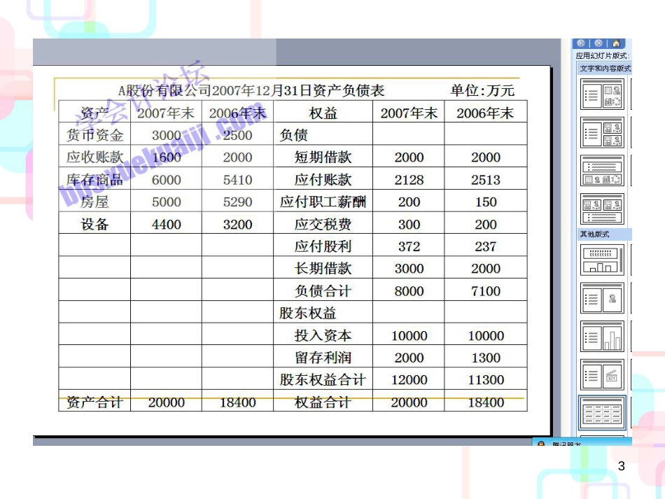 财务会计报告分析总论(ppt52)_第3页