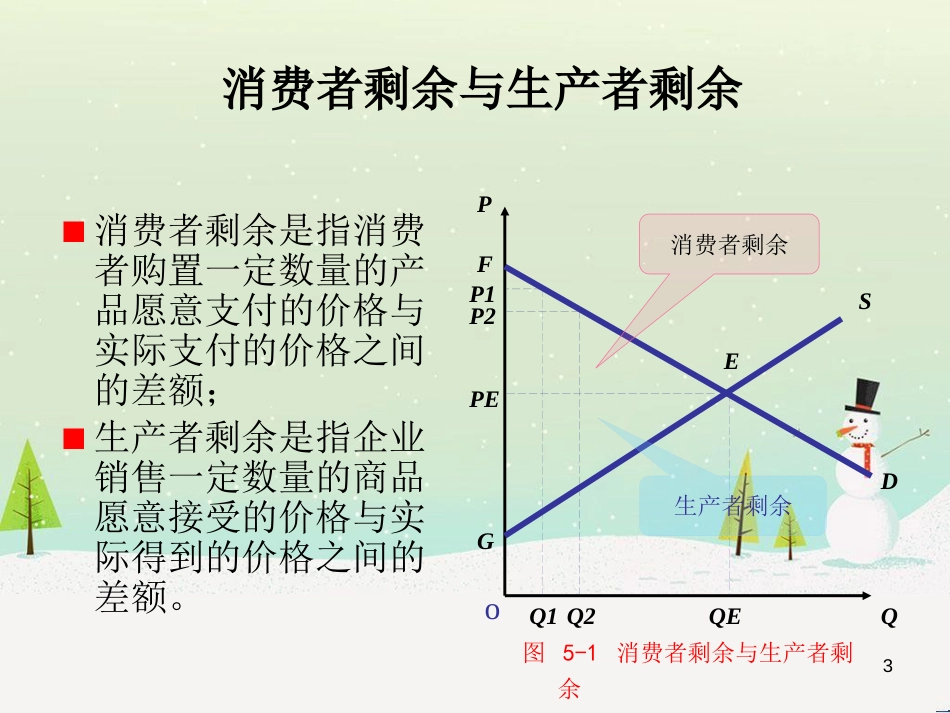 经济管理效应及财务知识关税分析_第3页