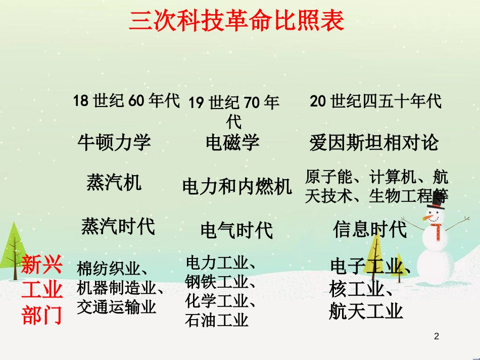 经济全球化科技管理与财务知识分析_第2页