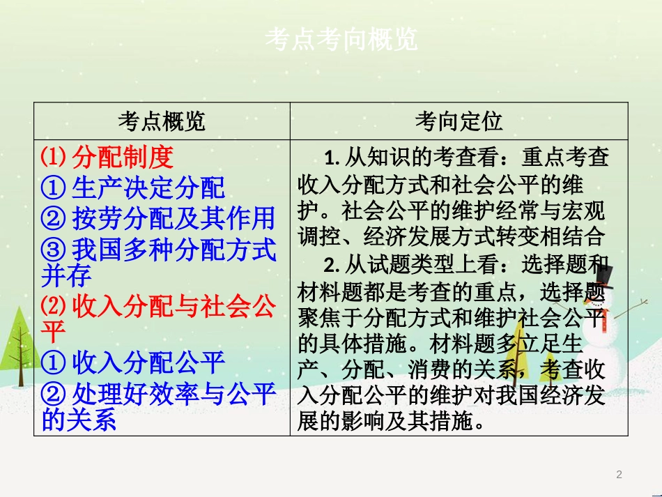 经济收入管理学与财务知识分析_第2页