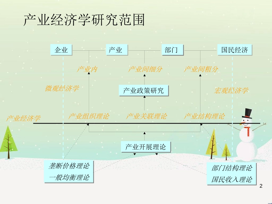 经济产业结构管理与财务知识分析范围_第2页