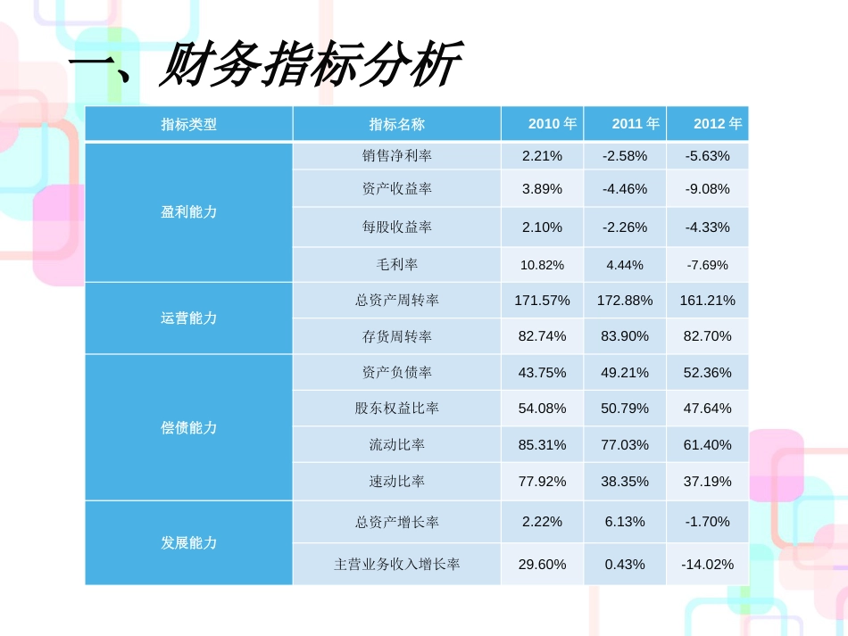 鞍山钢铁财务报表分析_第3页