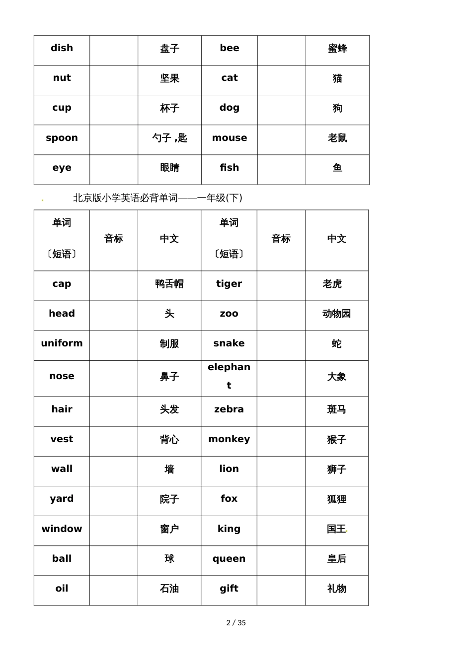 六年级下册英语素材一至六年级单词表｜北京版_第2页