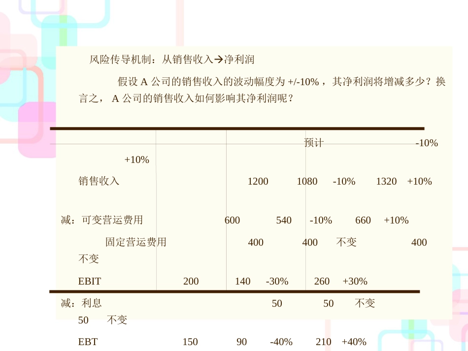 财务报表分析与估价第二章_第3页