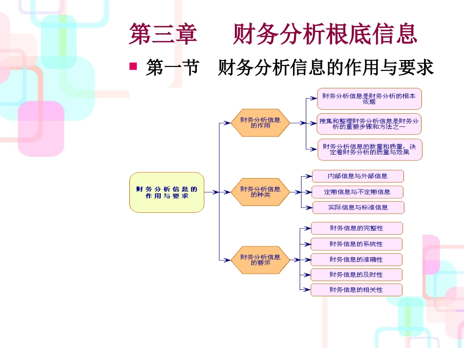 财务分析基础信息(ppt 33)_第2页
