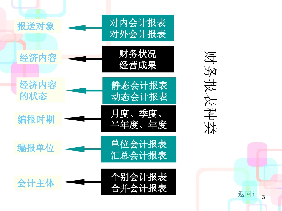 财务报表知识概述_第3页