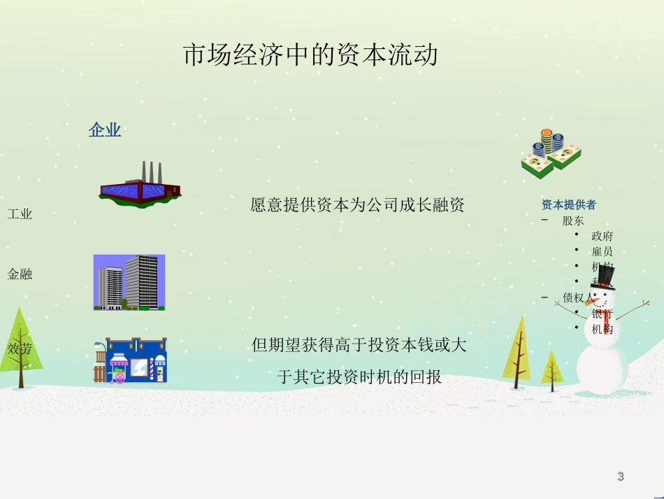 商业银行财务报表分析（PPT35页)_第3页