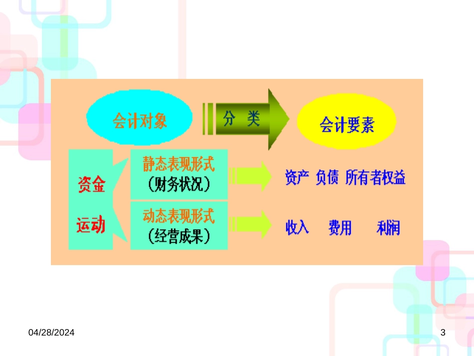 财务会计与平衡公式管理知识分析要素_第3页