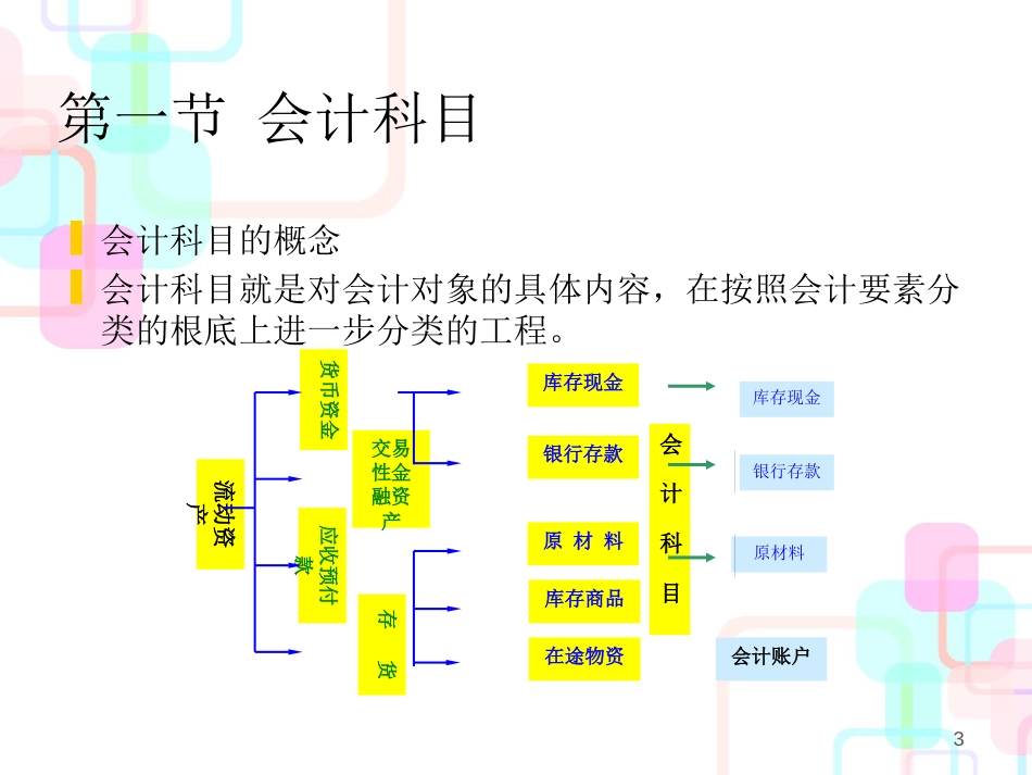 财务会计与科目管理知识分析_第3页