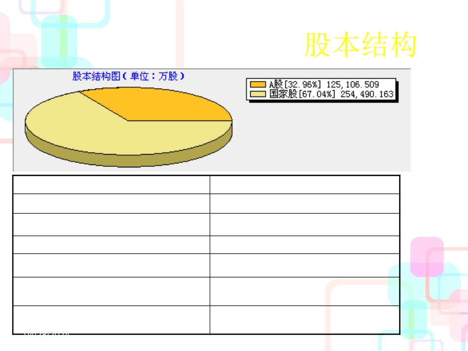 财务管理05级学生作品025五粮液财务报表分析_第3页