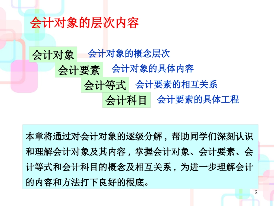 财务会计与核心管理知识分析对象_第3页