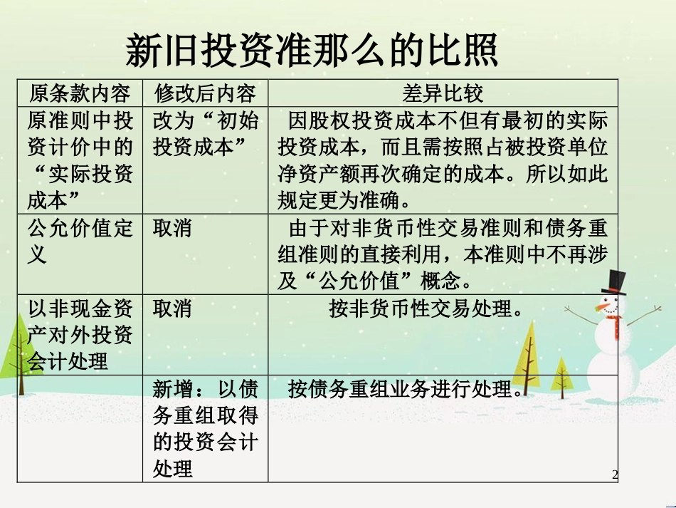 企业财务会计与投资管理知识分析准则_第2页