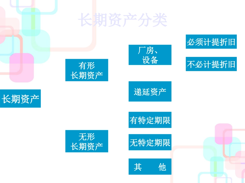 财务报表分析长期资产_第2页