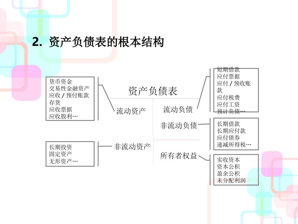 财务报表(超详细讲解)_第3页