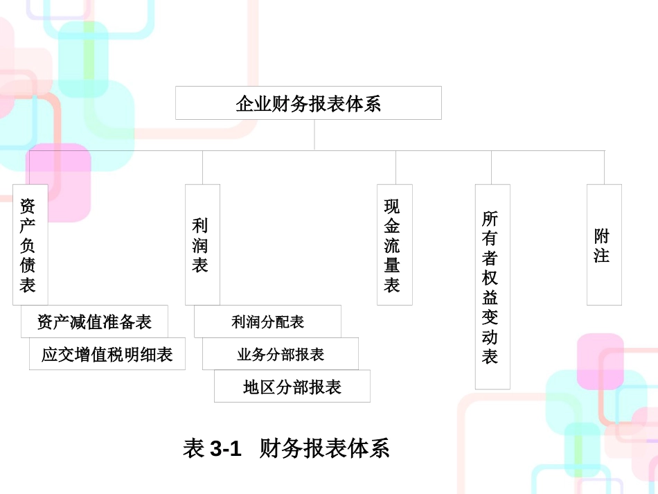 财务报表分析(31)_第3页