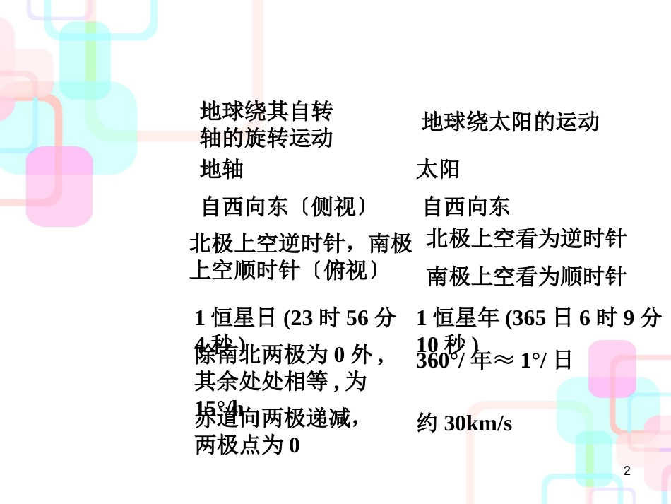财务会计与毕业管理知识分析试用期_第2页