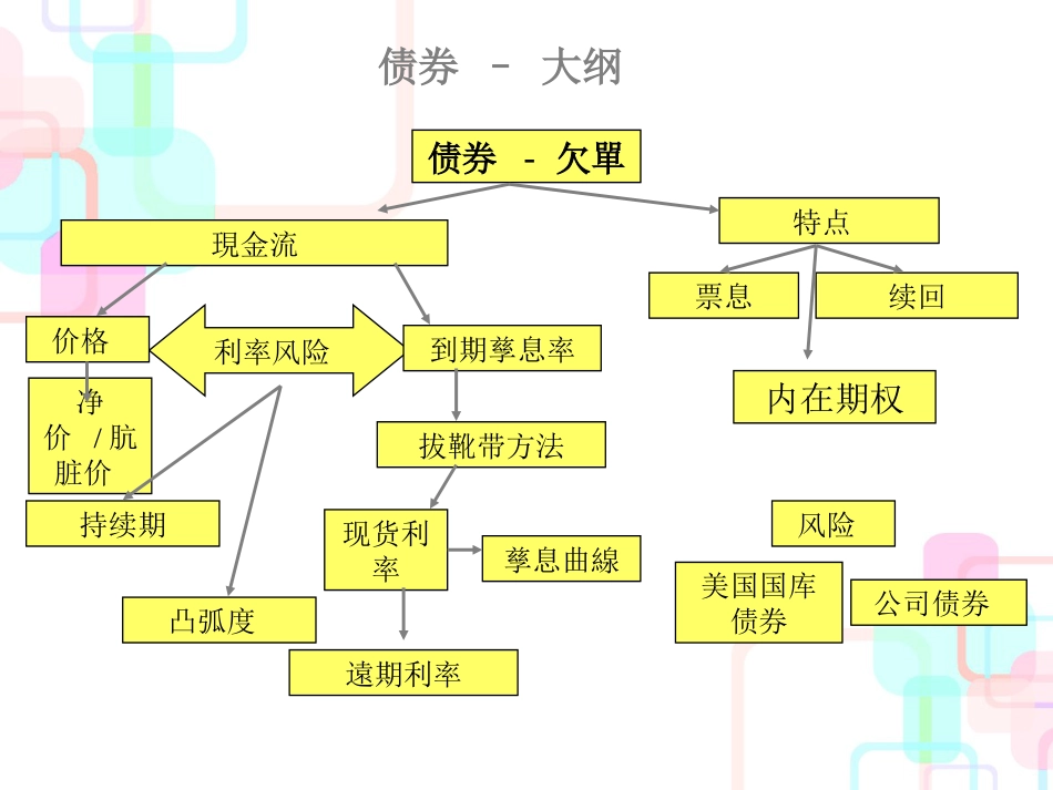 财务金融分析师-资产估值债券 _第2页