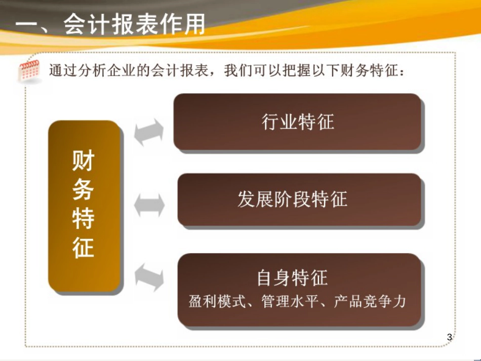 证券投资顾问培训系列课程之财务分析_第3页