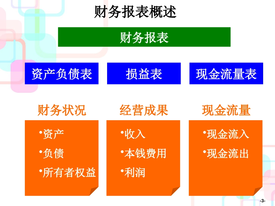 财务分析培训材料_第3页