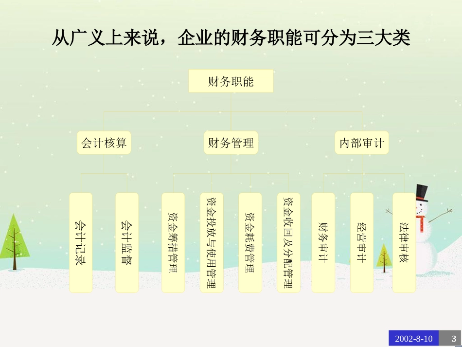 某咨询北京东环置业财务诊断报告（ppt54页）_第3页