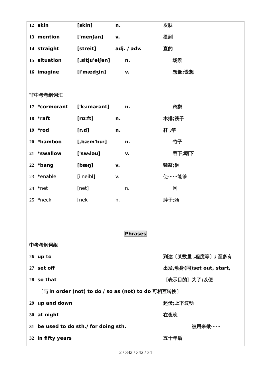 牛津上海版9A Unit2 辅导讲义_第2页