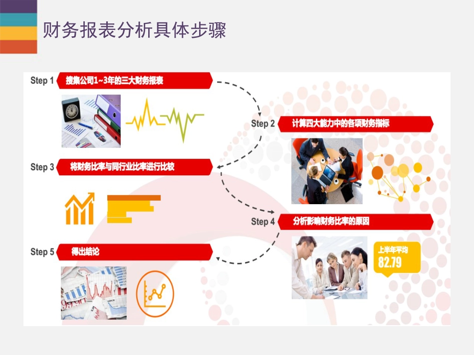 三张财务报表阅读_第2页