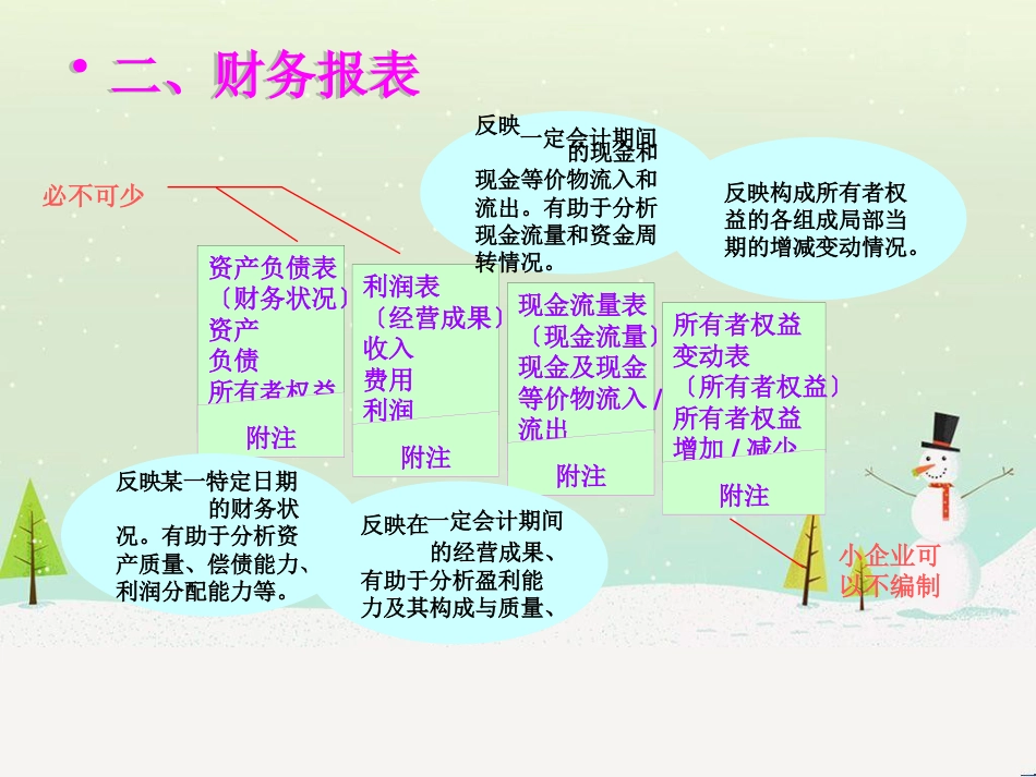 会计基础第二章财务报告基础_第3页