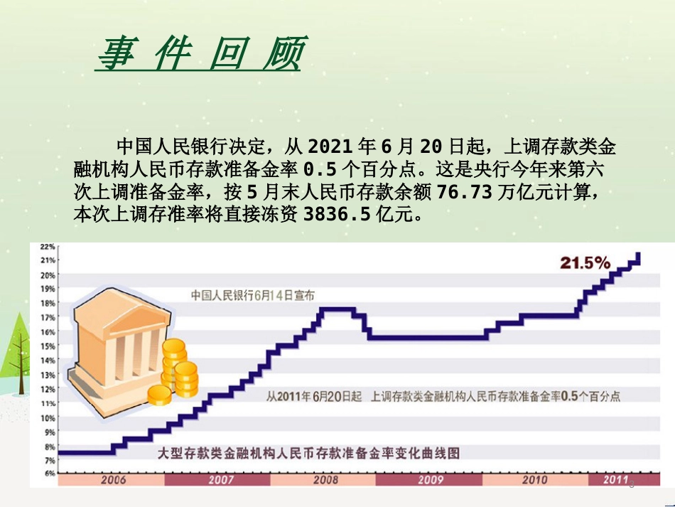 市场宏观经济管理调控与财务知识分析_第3页