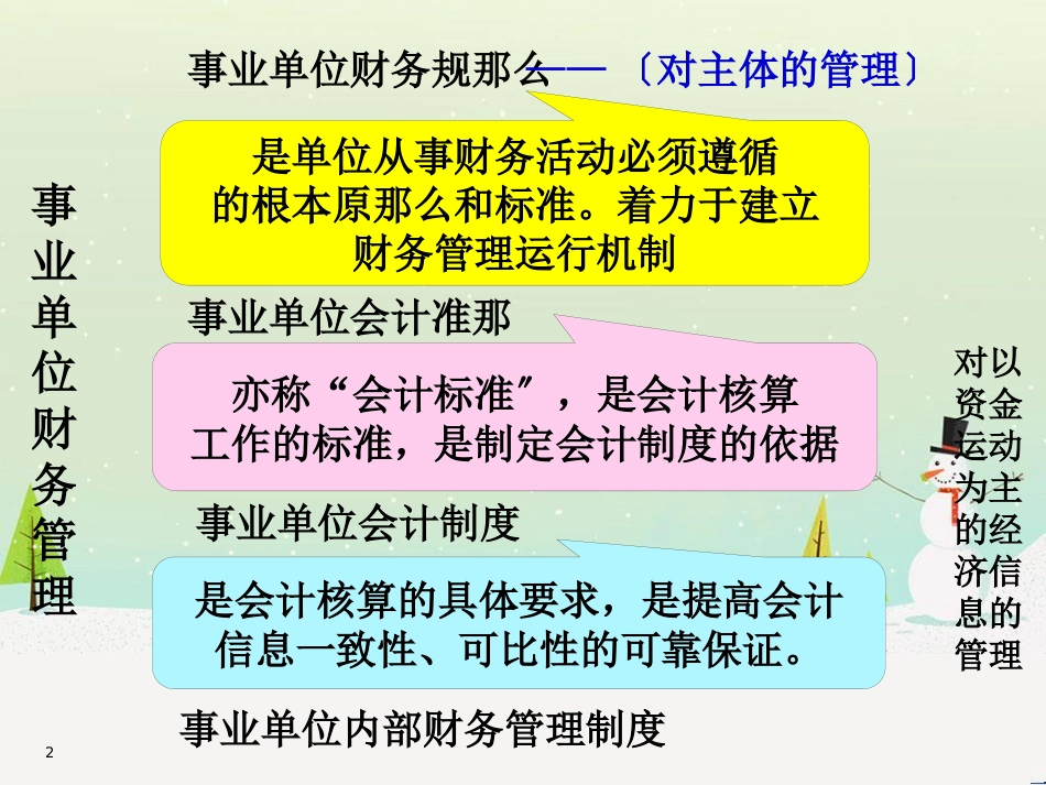 事业单位财务培训及财务管理知识分析解读_第2页