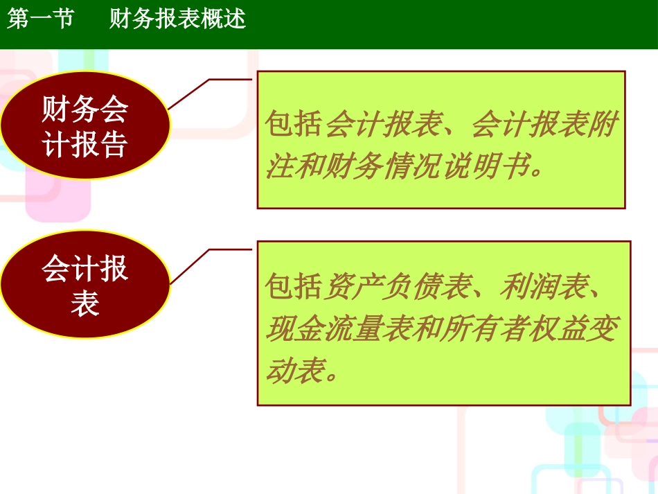 财务报表概述(PPT 43页)_第3页