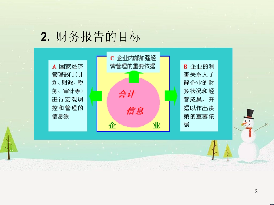 基础会计 第十章财务报告_第3页